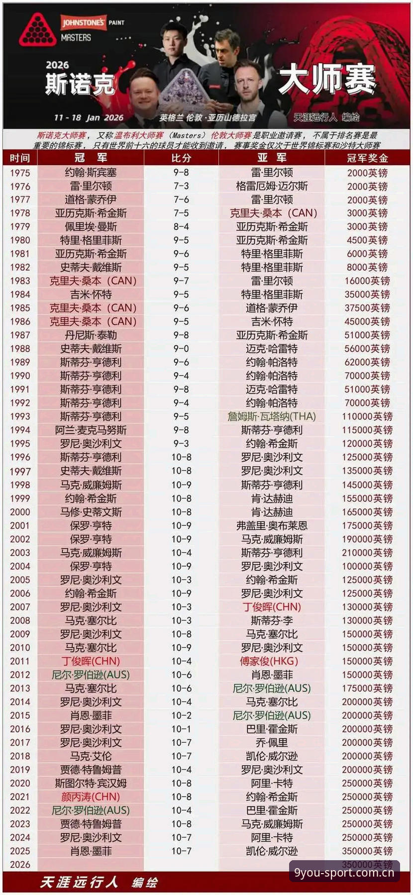 用户赵阳分享：在九游体育平台追踪法网签表，看中国金花如何迎战2026赛季